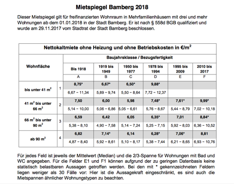 Unbekannt