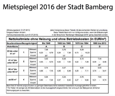 Unbekannt